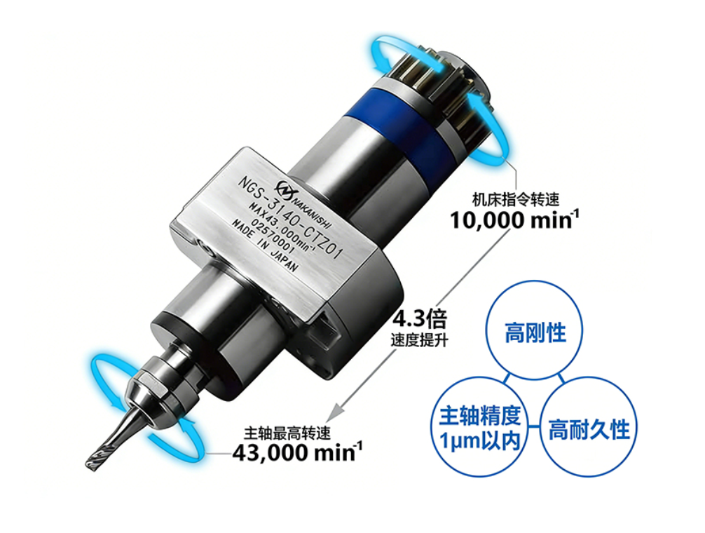 机床增速器43000rpm.png 机床增速器43000rpm.png