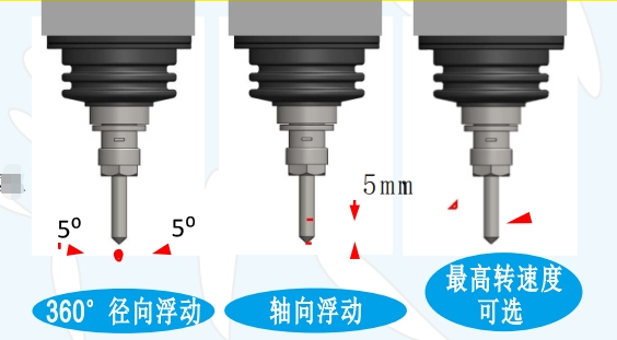 压铸铝去毛刺浮动主轴.png