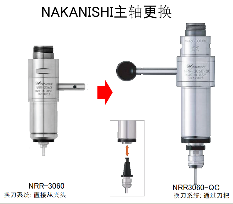 NRR3060-QC快速换刀主轴.png